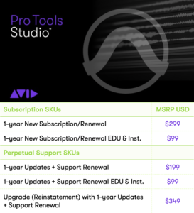 Pro Tools Studio Details